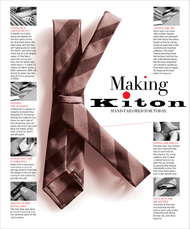 "Making Kiton" page: two silk ties crossed, annotated with seven construction steps.